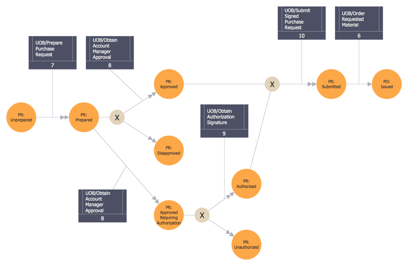 Logical Data Model IDEF1X Notation Enterprise Architect, 53% OFF