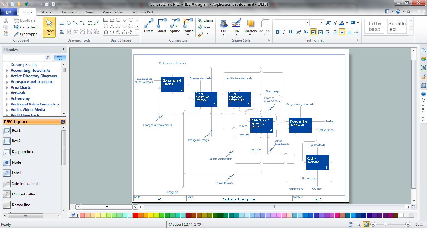 How to Create an IDEF0 Diagram for an Application Development | IDEF0  standard with ConceptDraw PRO | IDEF Business Process Diagrams | Create  Idef0 Diagrams Online