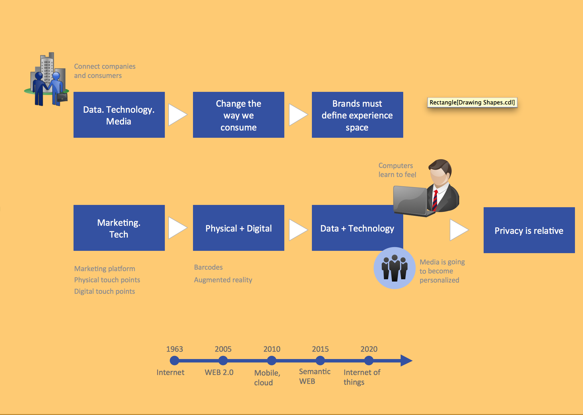 Connected company