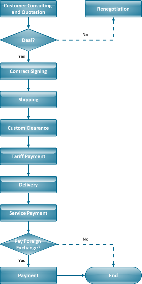 TQM Diagram Example *