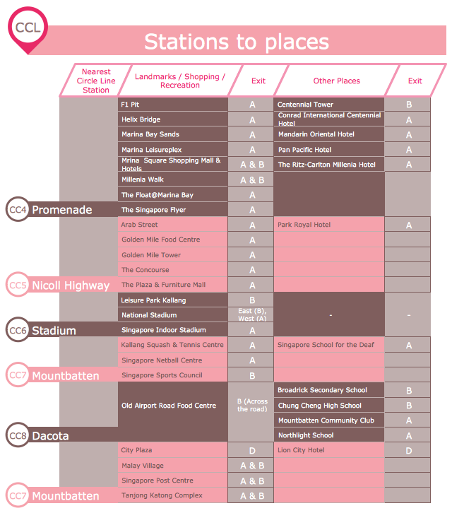 Infographics Typography  — CCL Stations to Places