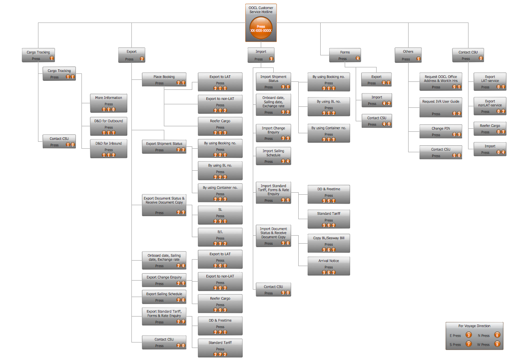 Ivr Flow Chart