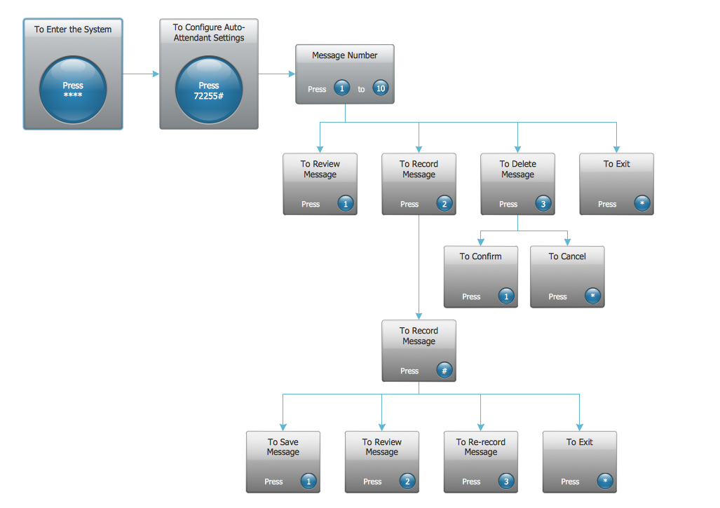 Interactive Voice Response System *