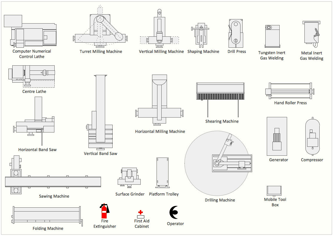 Machines and Equipment — Design Elements