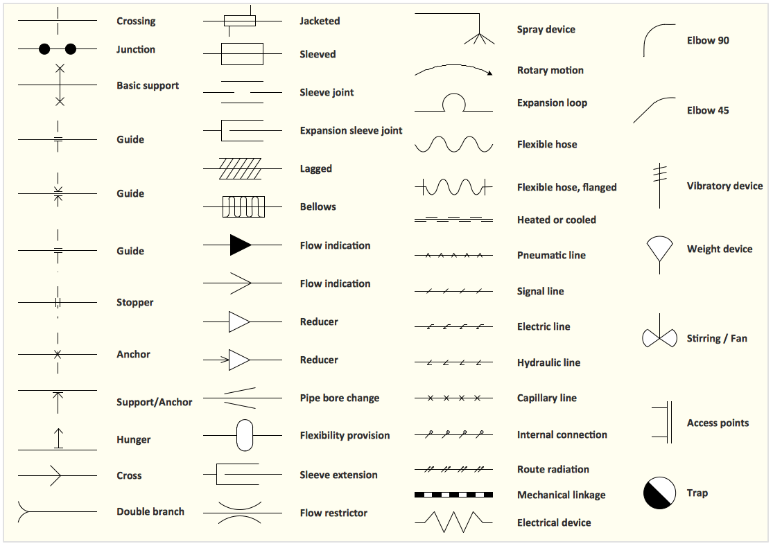 Interior Design. Piping Plan Design Element