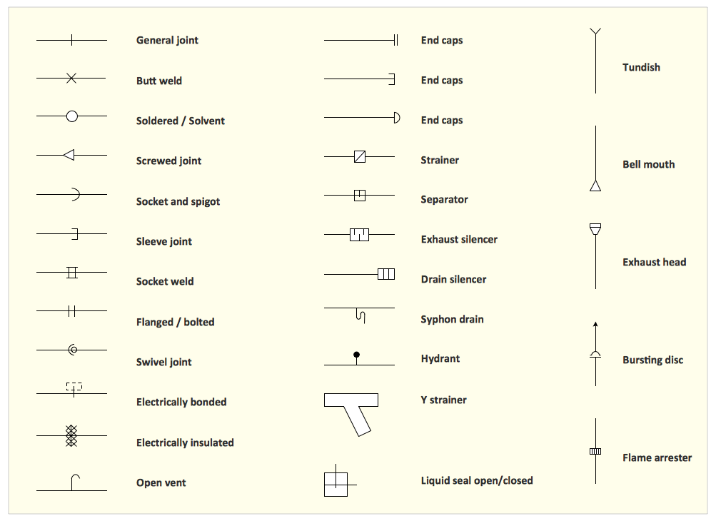 Interior Design Piping Plan Design Elements Mechanical