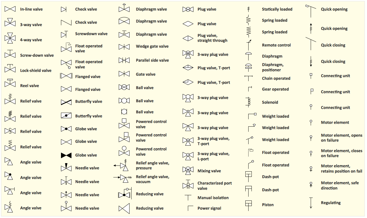 plumbing drawing symbols