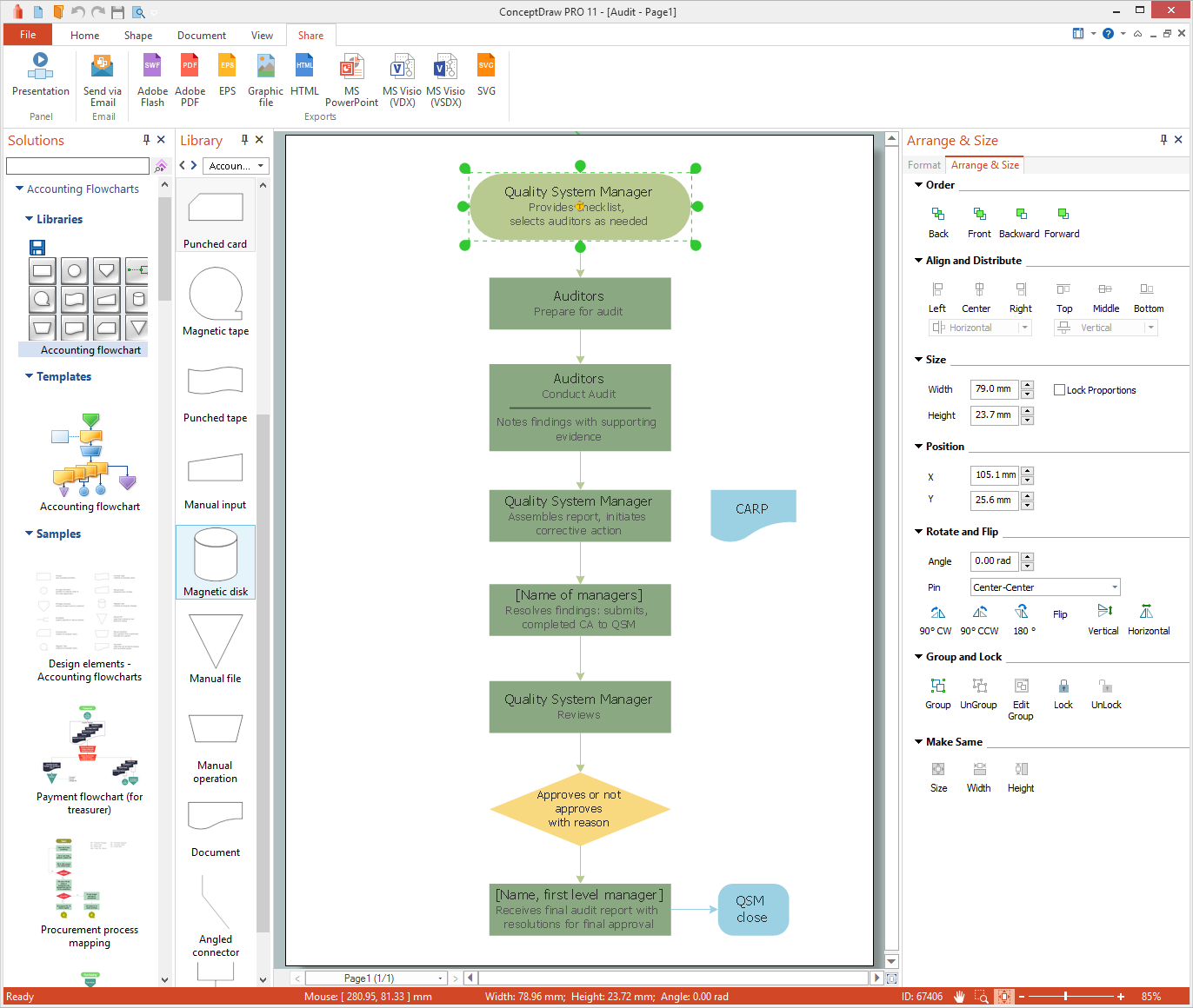 Internal Audit Process *