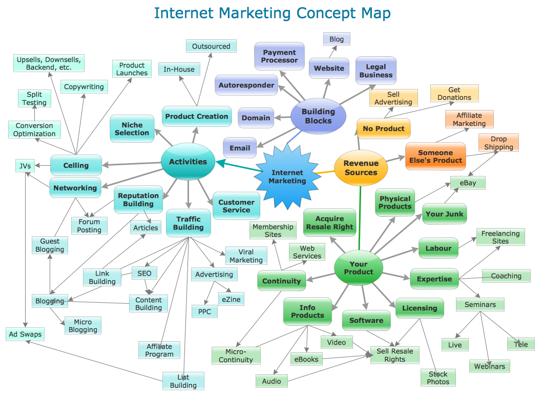 Concept maps