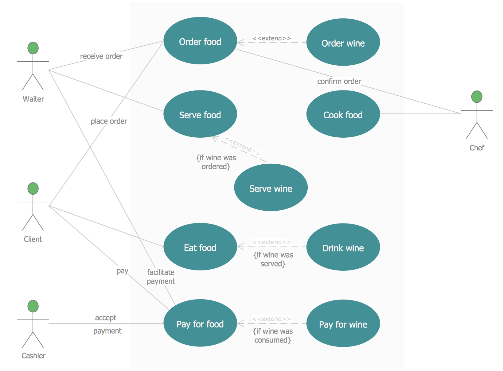 online telephone directory use case diagram