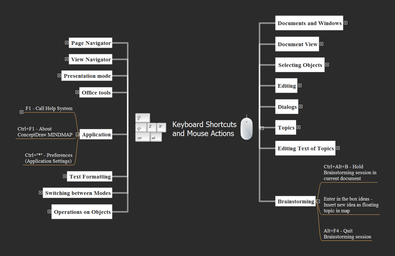 mindjet mindmanager shortcuts