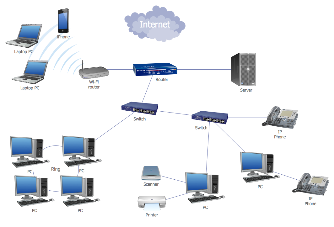 A Diagram Of A Lan 7842