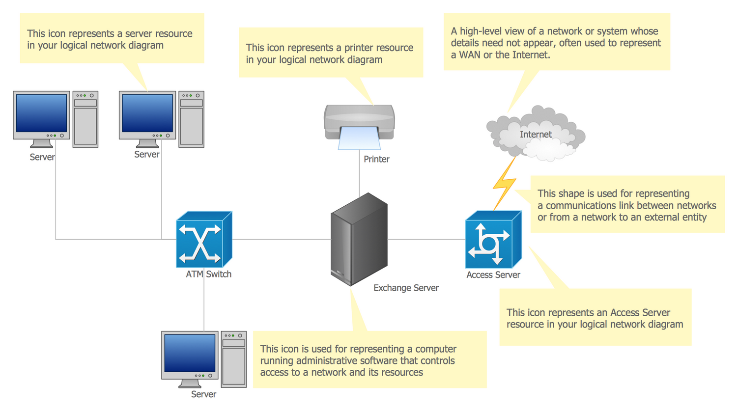 Resource server. Lan диаграмма. Logical Network diagram. Network diagram Office. Нетворк график.