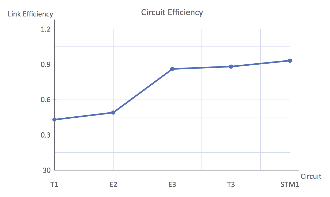 Line Chart Example Excel