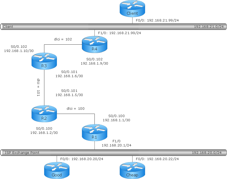 Cisco network diagram - Logical network connections