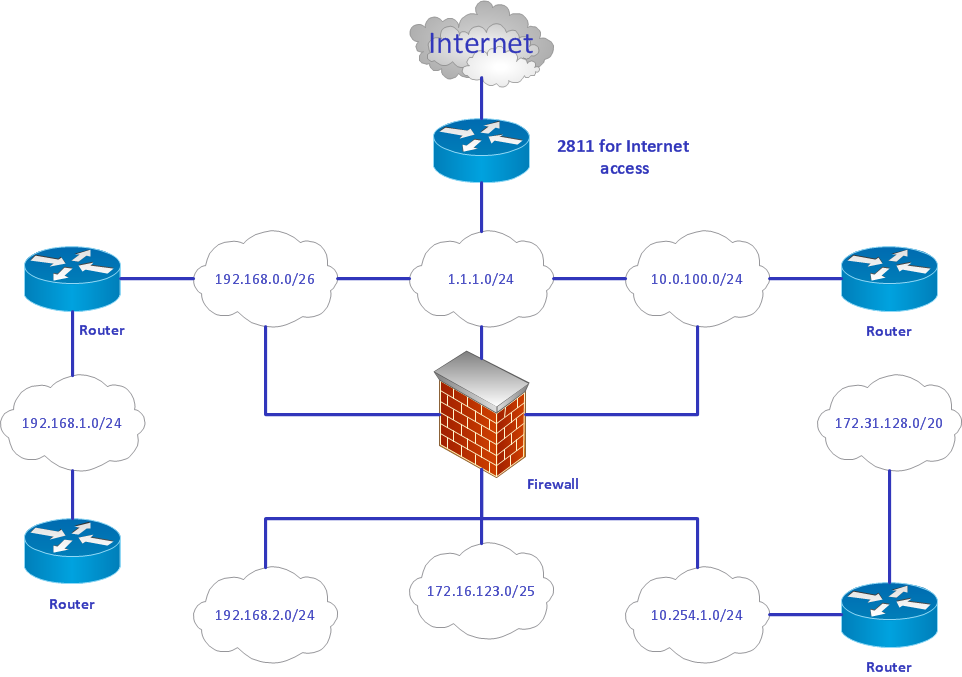 Logical network diagram