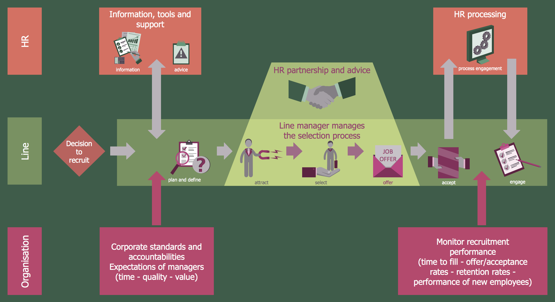 recruitment business process model