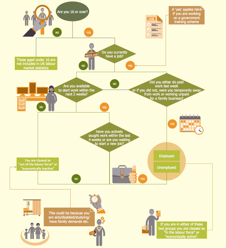 Human Resource Information System Flowchart Clip Art Library ...