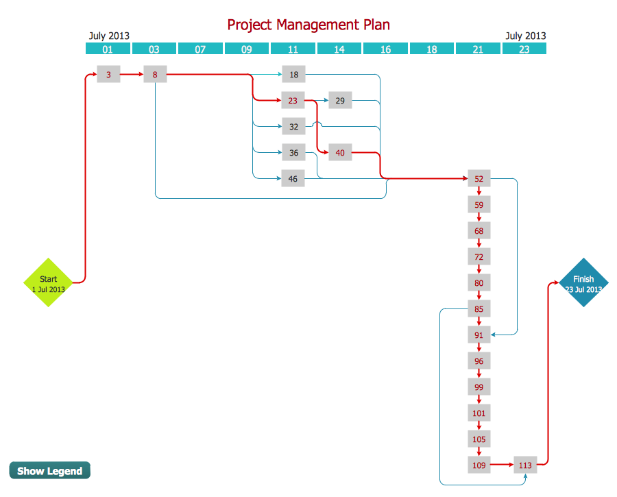 Project management network diagram software online