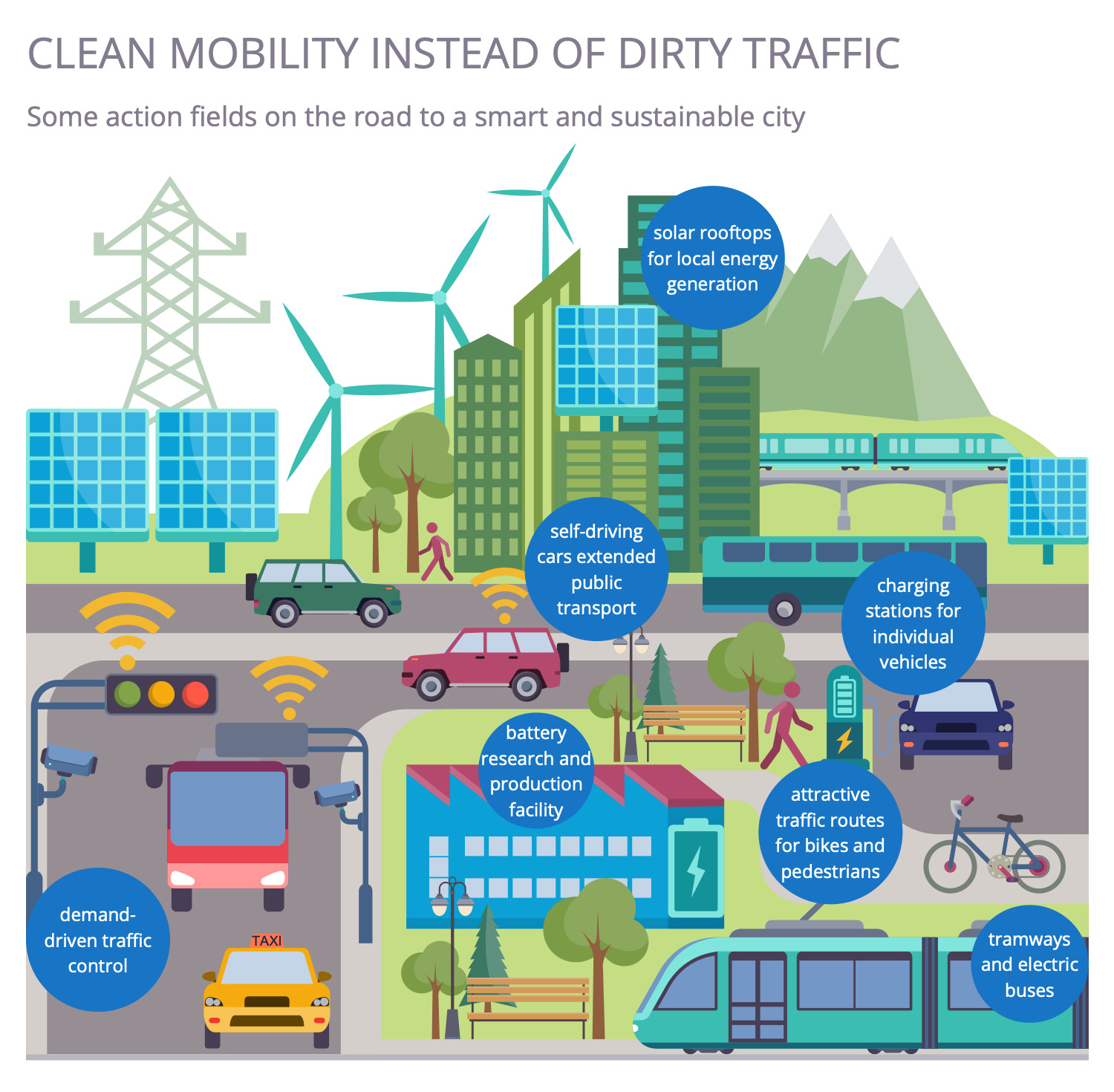 Smart City Development in ConceptDraw DIAGRAM