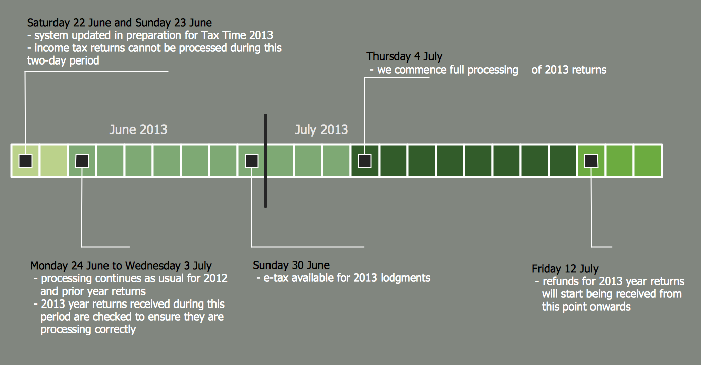 Download Timeline Template Omnigraffle