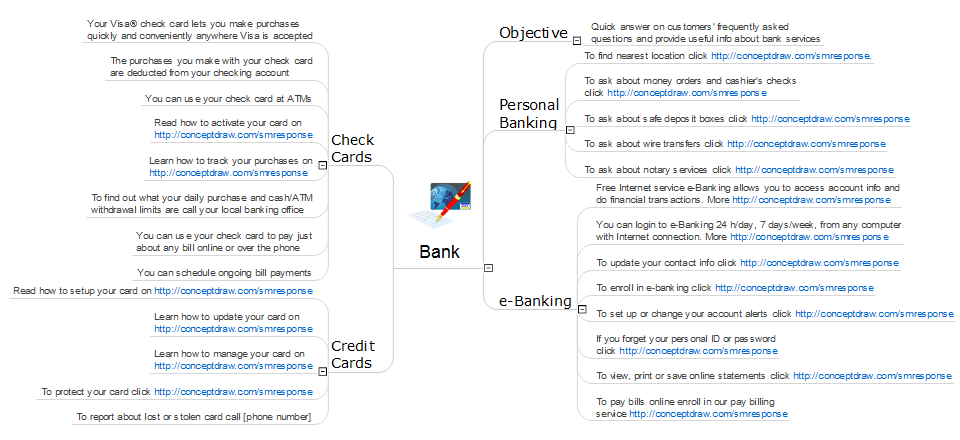 What Is an Action Mind Map *