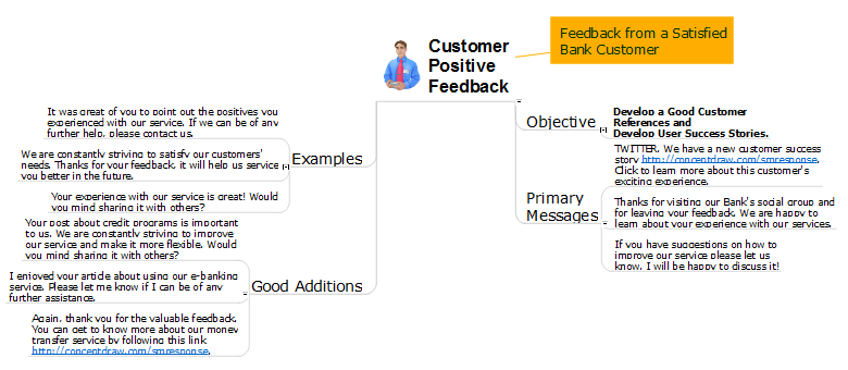 MARKETING AND SALE DIAGRAMS - Social Media Response Customer Positive Feedback