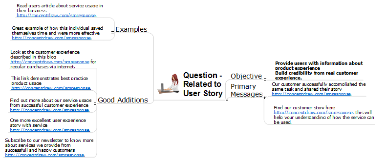 Social Media Response - Response to a Question