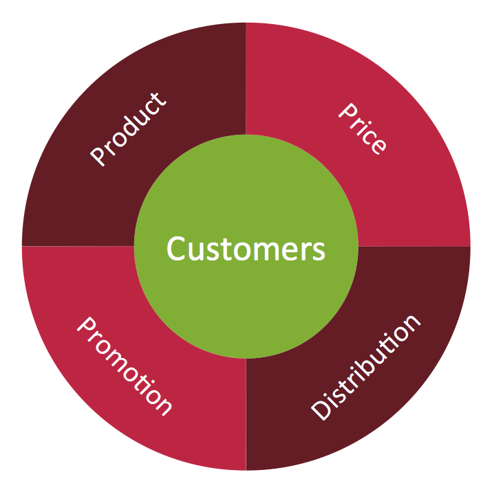 Target Diagram