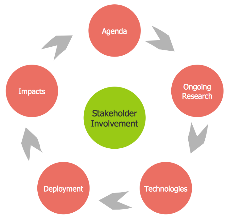 The Circular Flow Diagram *