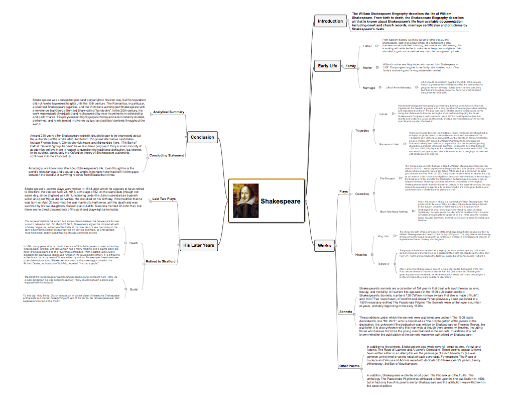 Enhancing maps using ConceptDraw MINDMAP ′s Theme Gallery *