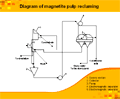 technical drawing software - sample