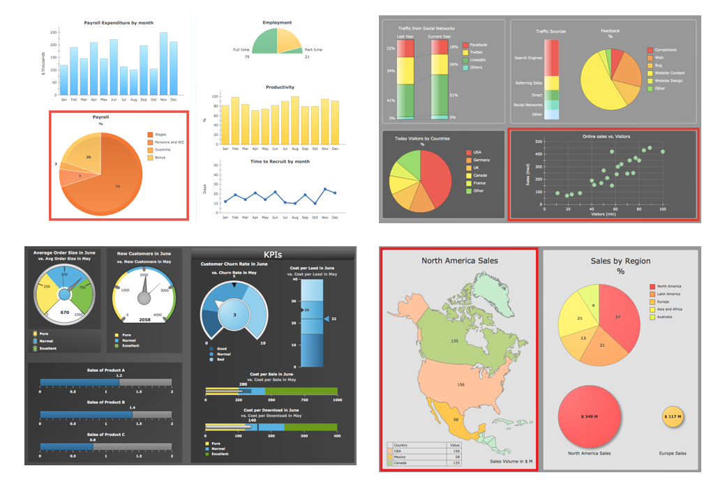 Making Dashboards Useful Again. Part 0. *