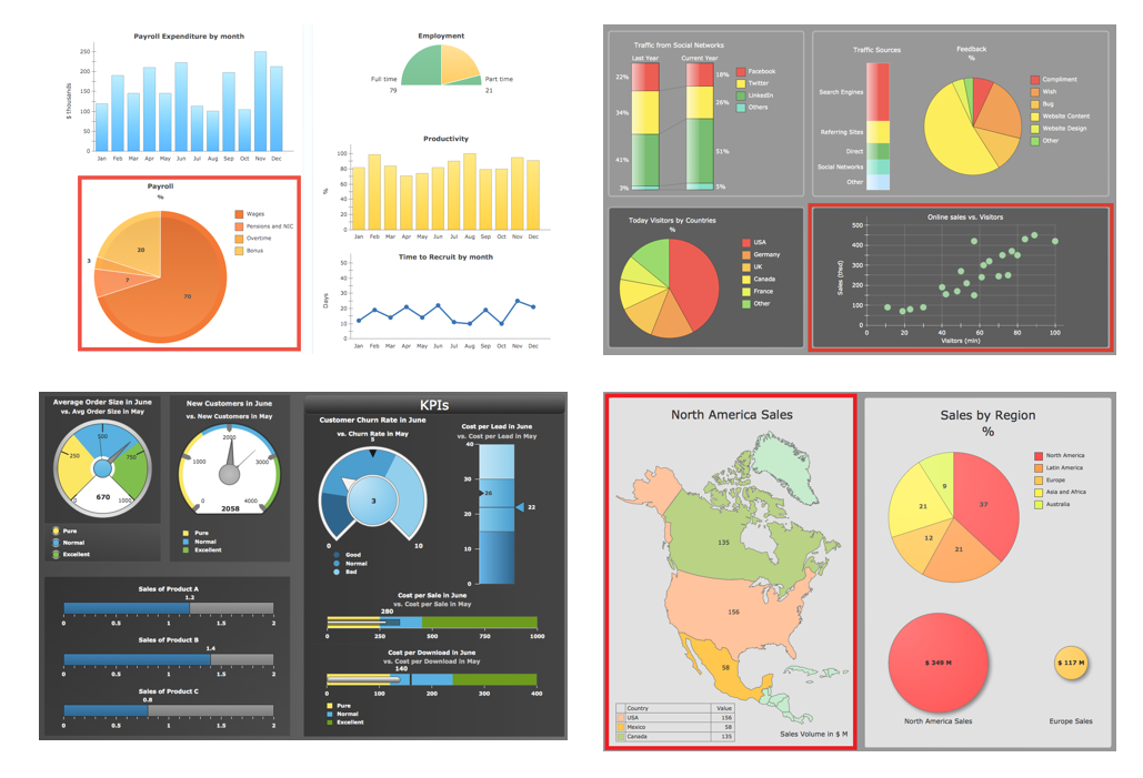 Making Dashboards