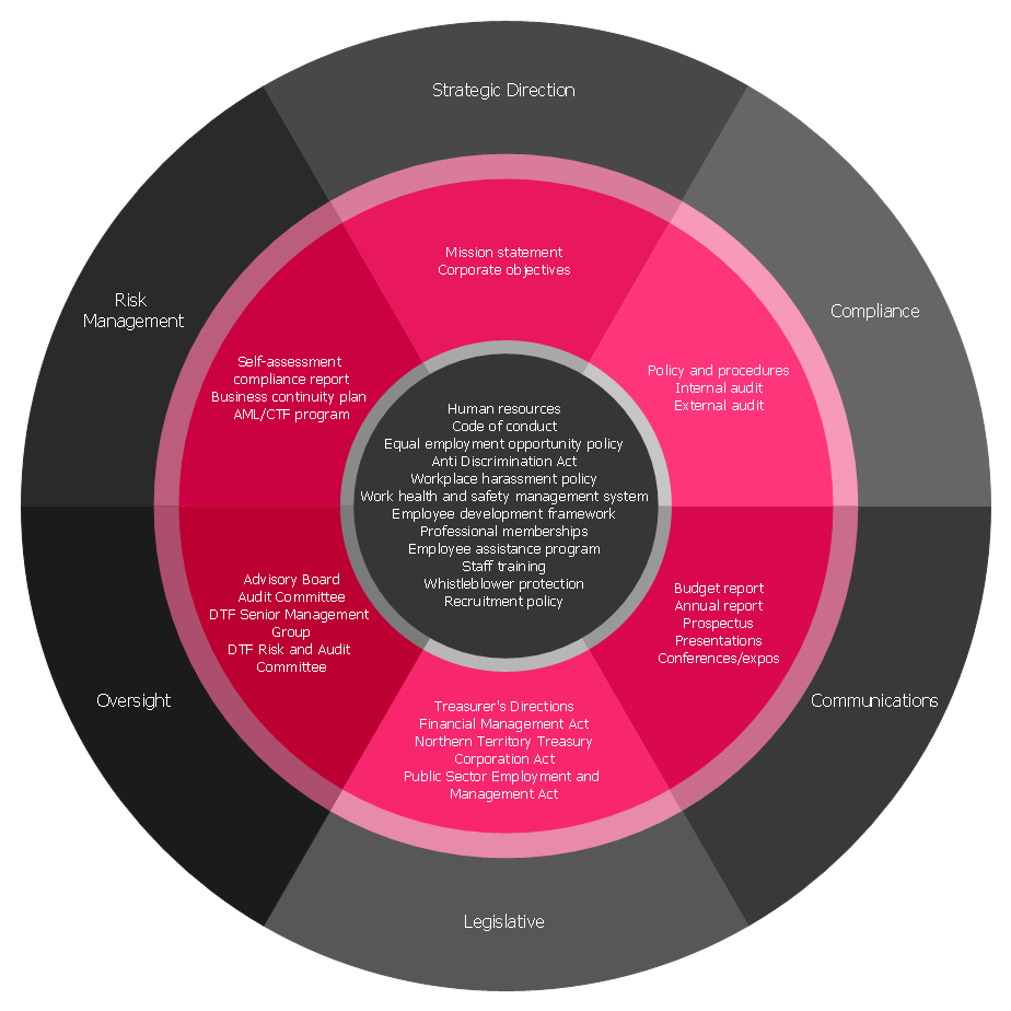 Stakeholder Management System *