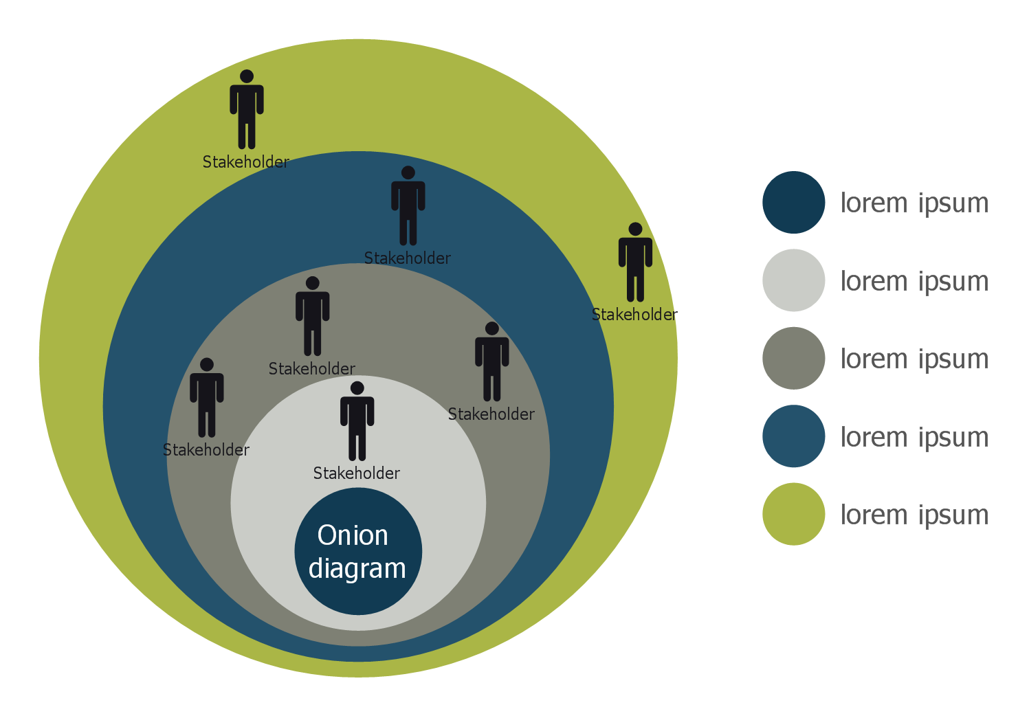 stakeholder-onion-diagram-template-gambaran