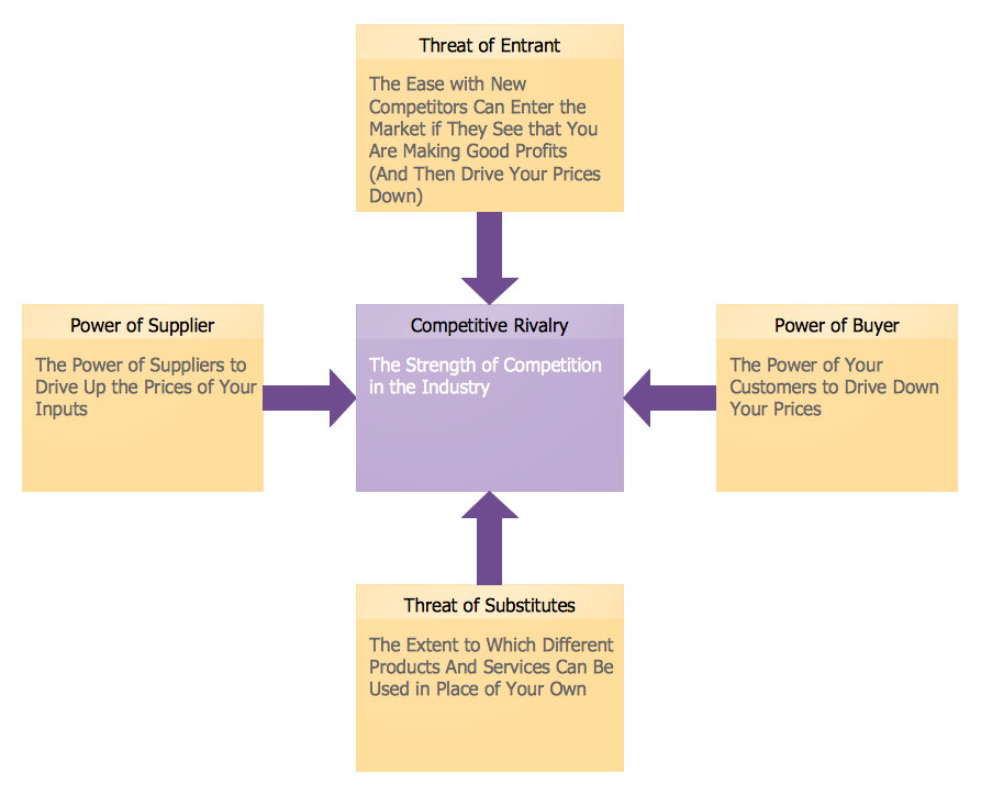 Marketing Charts