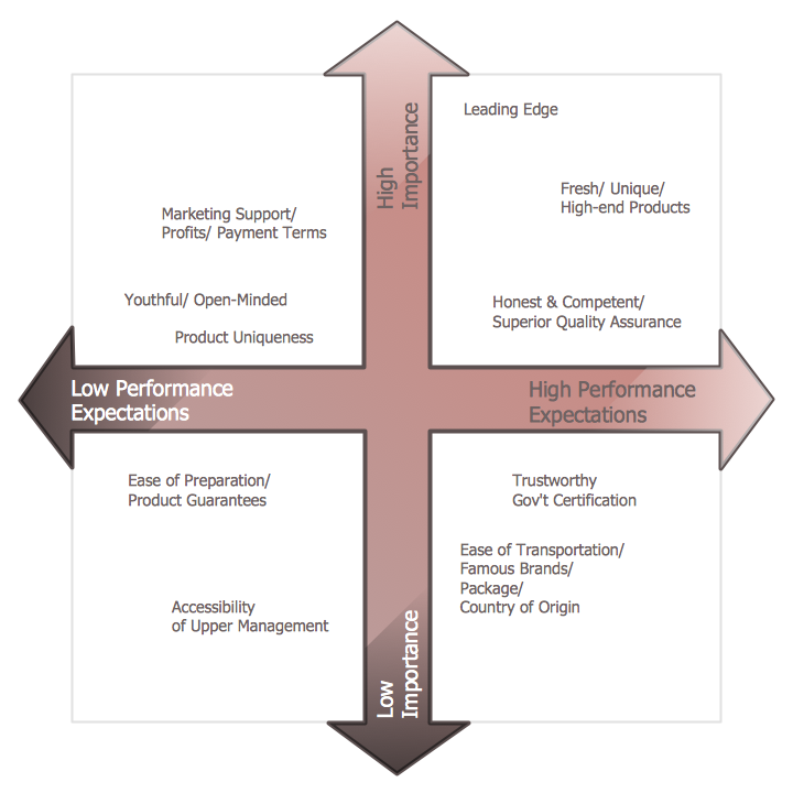 Market Positioning Map Template   Marketing Matrices Positioning Map 