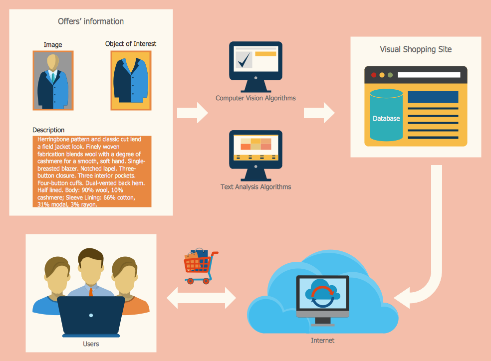 Sales Process Map