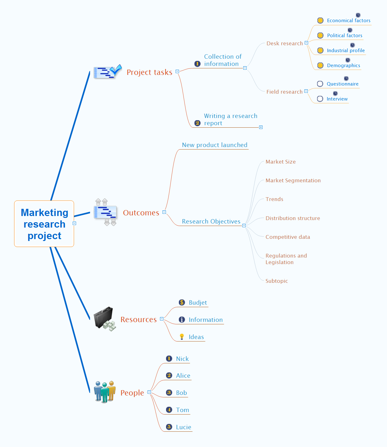 marketing-research-project