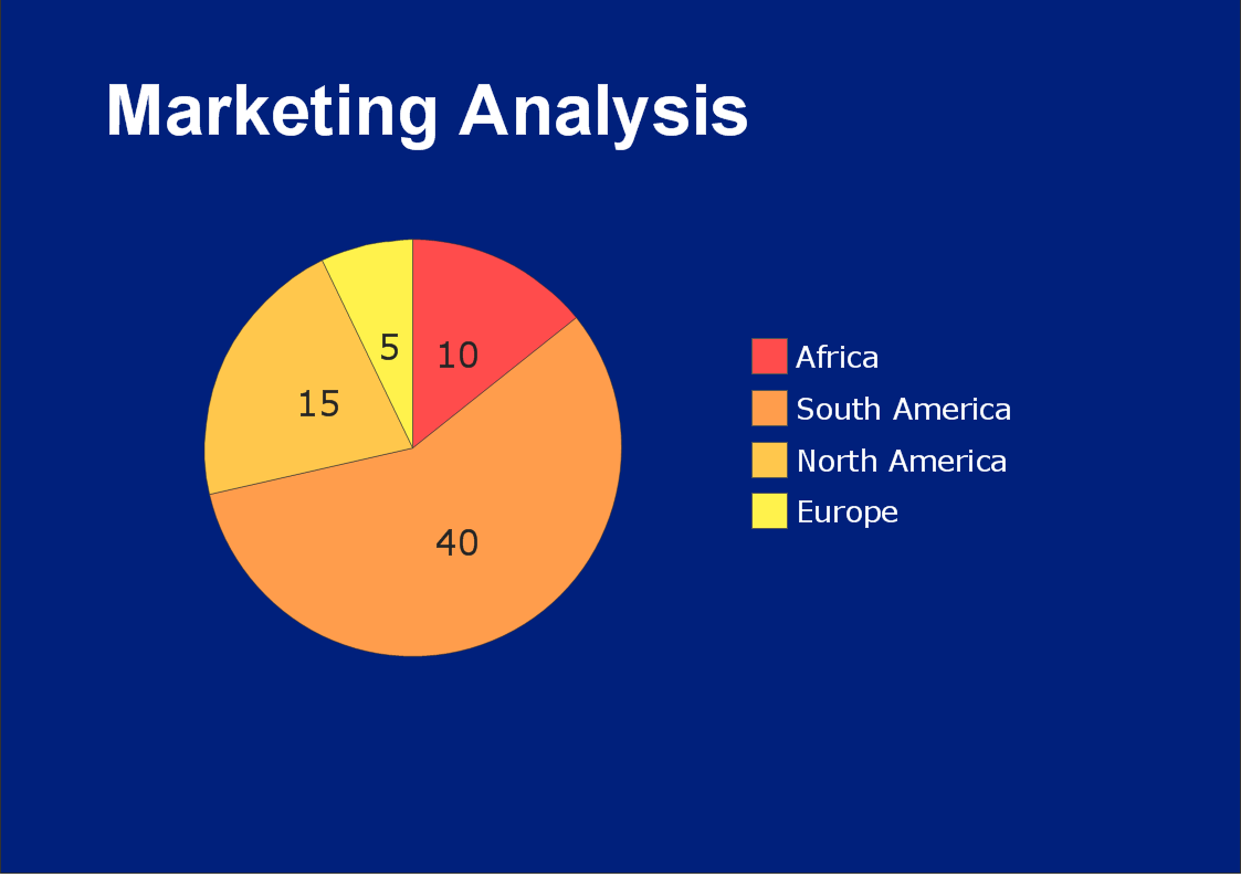 Marketing Analysis Diagram *