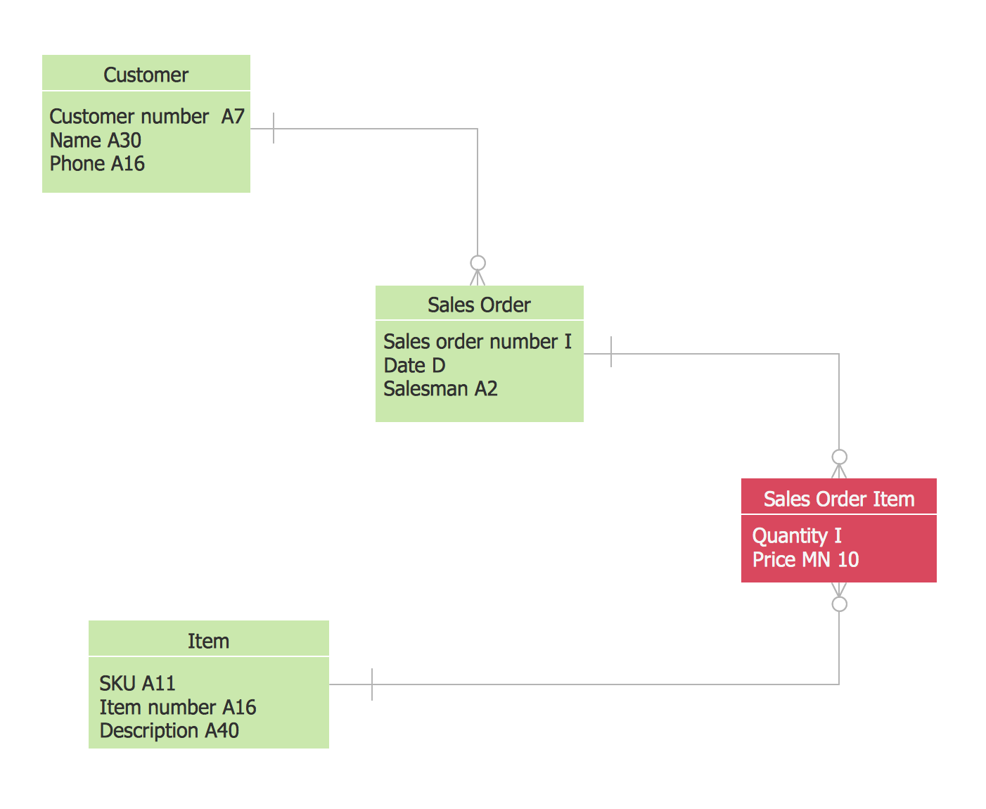 [DIAGRAM] Google Erd Diagram - WIRINGSCHEMA.COM