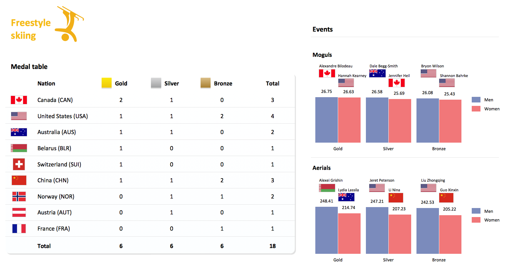 Winter Sports. Olympic Games Illustrations. Medal Summary Winter