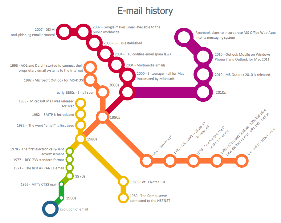 Konverze Aktivn Ritu L London Underground Map Maker Hongkong Co Je   Metro Map E Mail History 