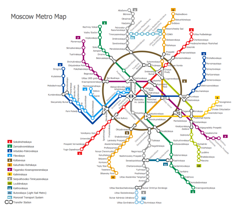 Subway Map