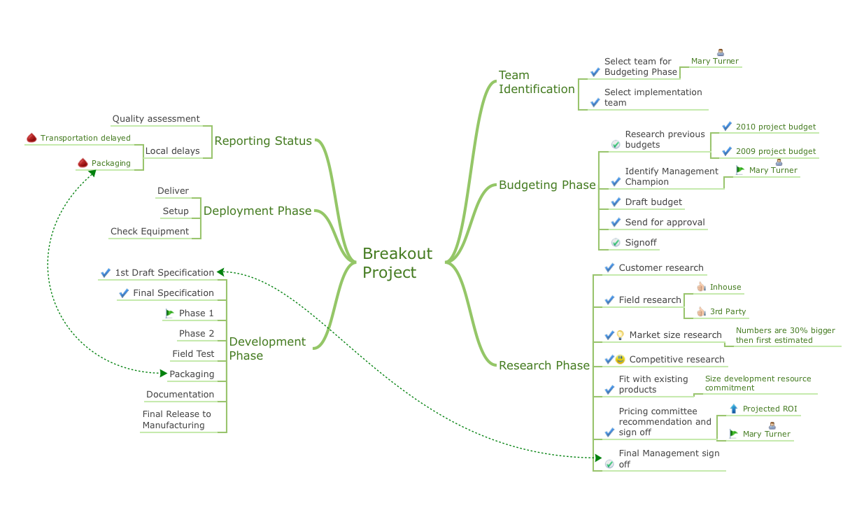 Mind map проекта