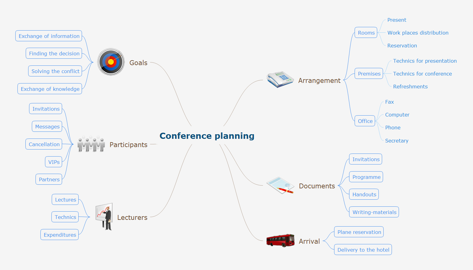 Program for Making Presentations *