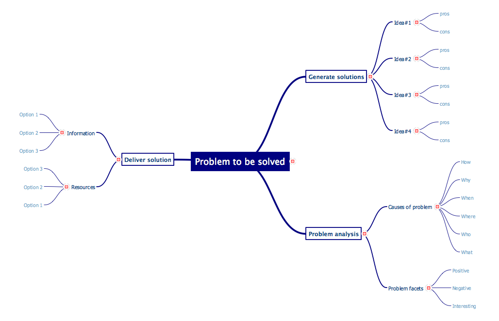 ConceptDraw MINDMAP an Alternative to MindJet MindManager