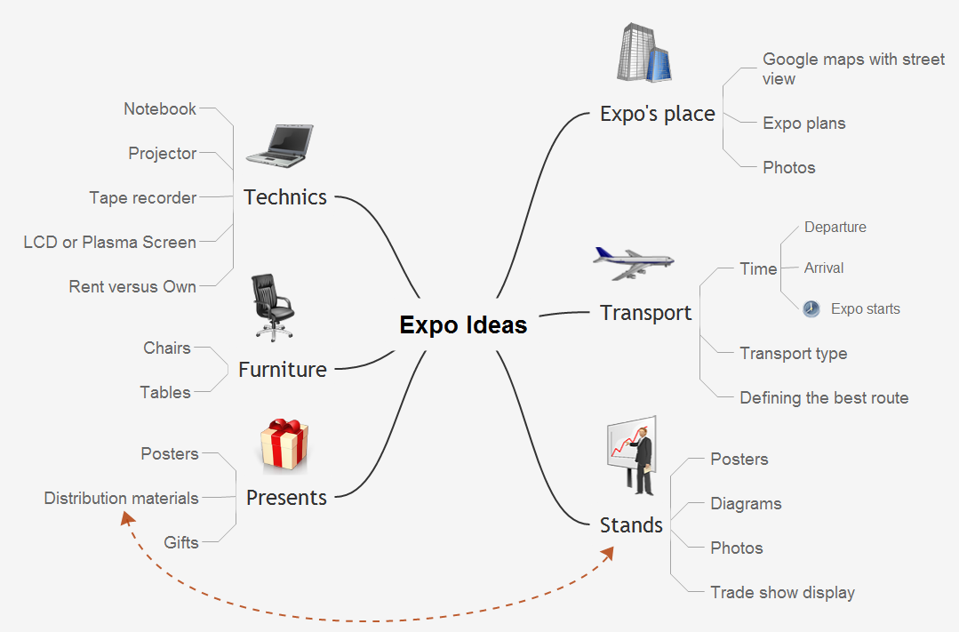 Mindmap - Expo ideas
