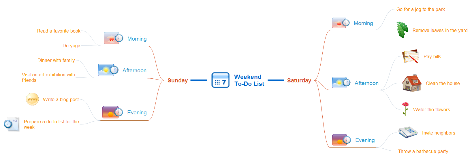 Mindmap - Weekend to-do list